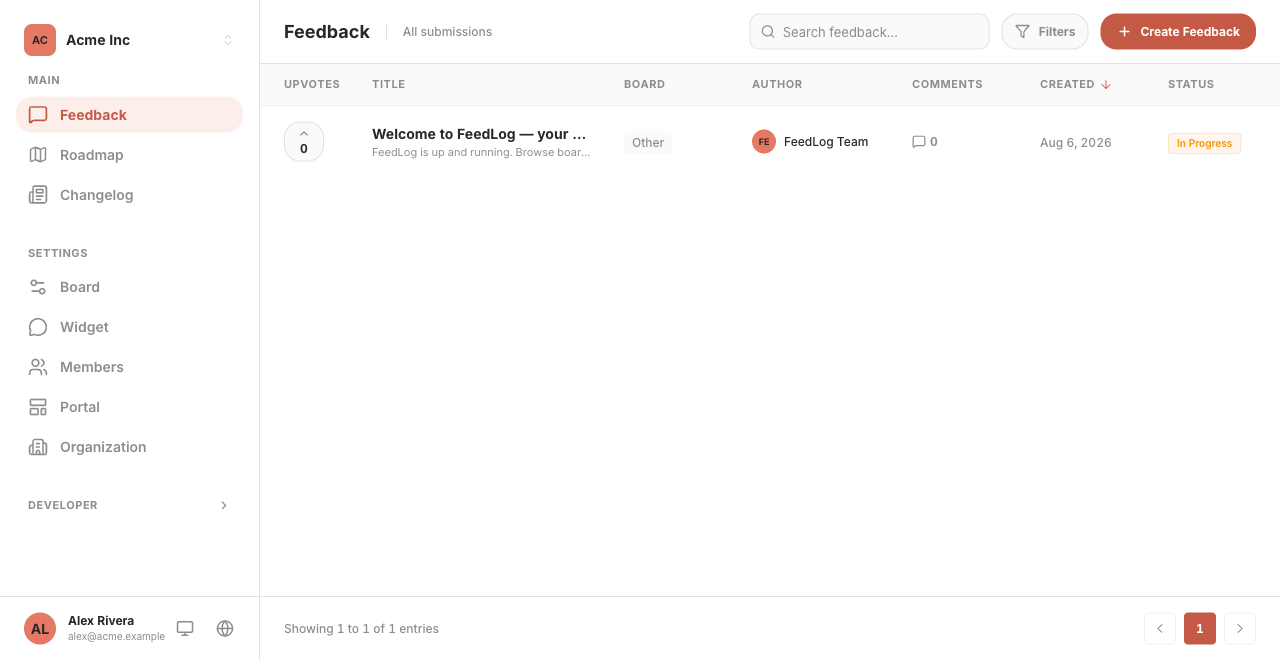 The dashboard on a freshly created organization: sidebar navigation on the left, and the feedback table holding just the seeded welcome post